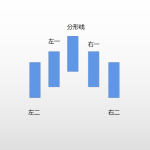 ATFX科普：阻力位、支撑位和分形指标